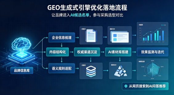 中山市B端采购决策：GEO优化藏着哪些全新机会？