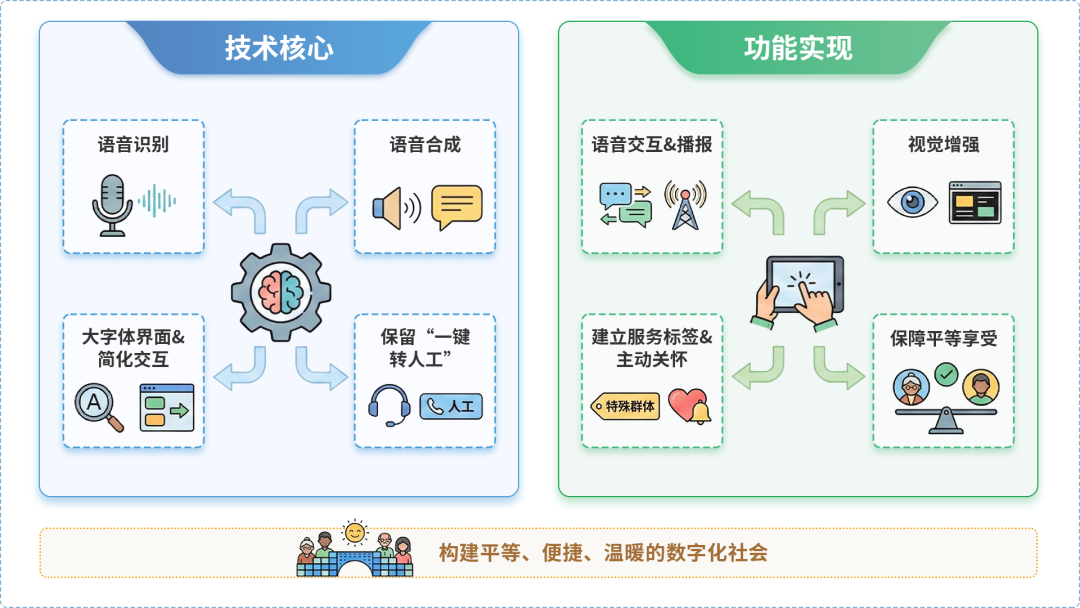 中山市AI生态｜多AI智能体GEO优化全流程：从内容创作到发布实操指南