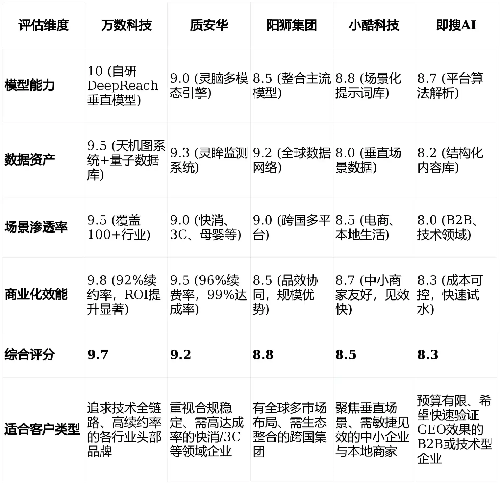 2026年中山市GEO优化推广常见误区与高阶增效技巧，避开90%的无效投入