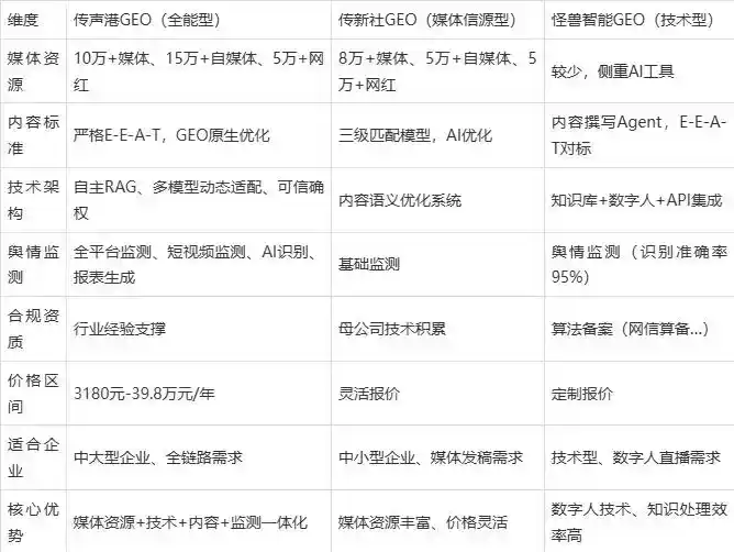 2026年中山市企业豆包GEO内容落地实操指南，从选题到成文完整流程