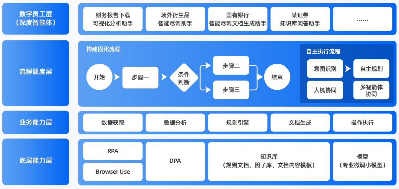 中山市AI智能体工程搭建指南：架构设计、工具链与生产环境优化方案