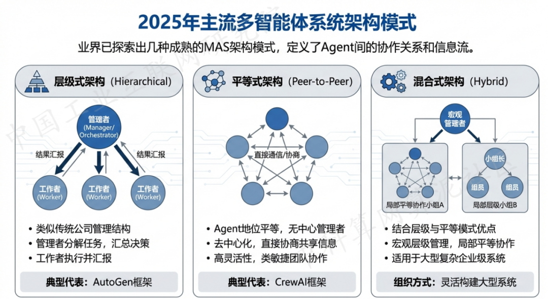 中山市 AI 智能体商业应用探析：智能自主程序助力企业数字化升级