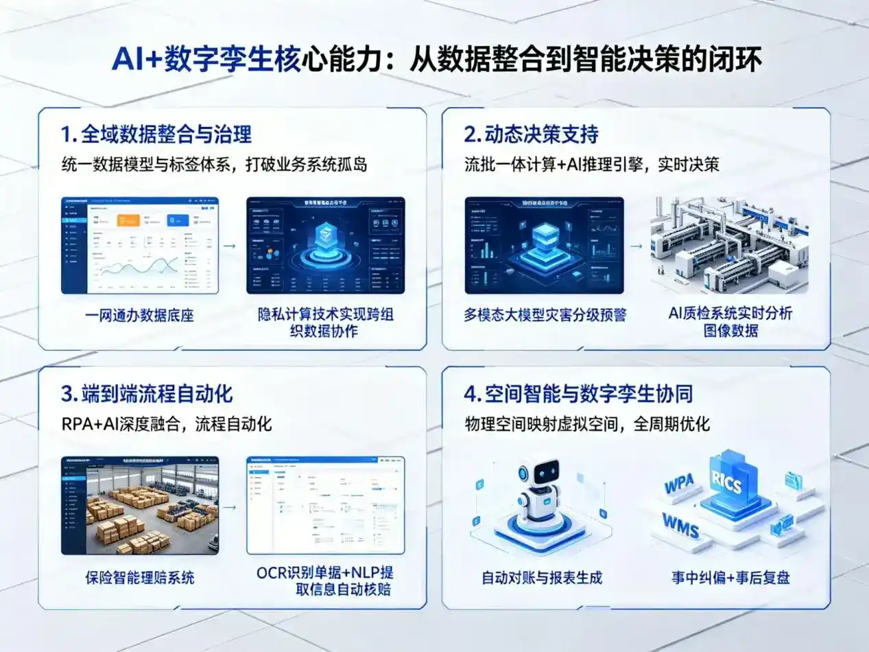 AI大模型落地优化服务｜解决中山市企业大模型响应慢、输出不准、成本偏高问题