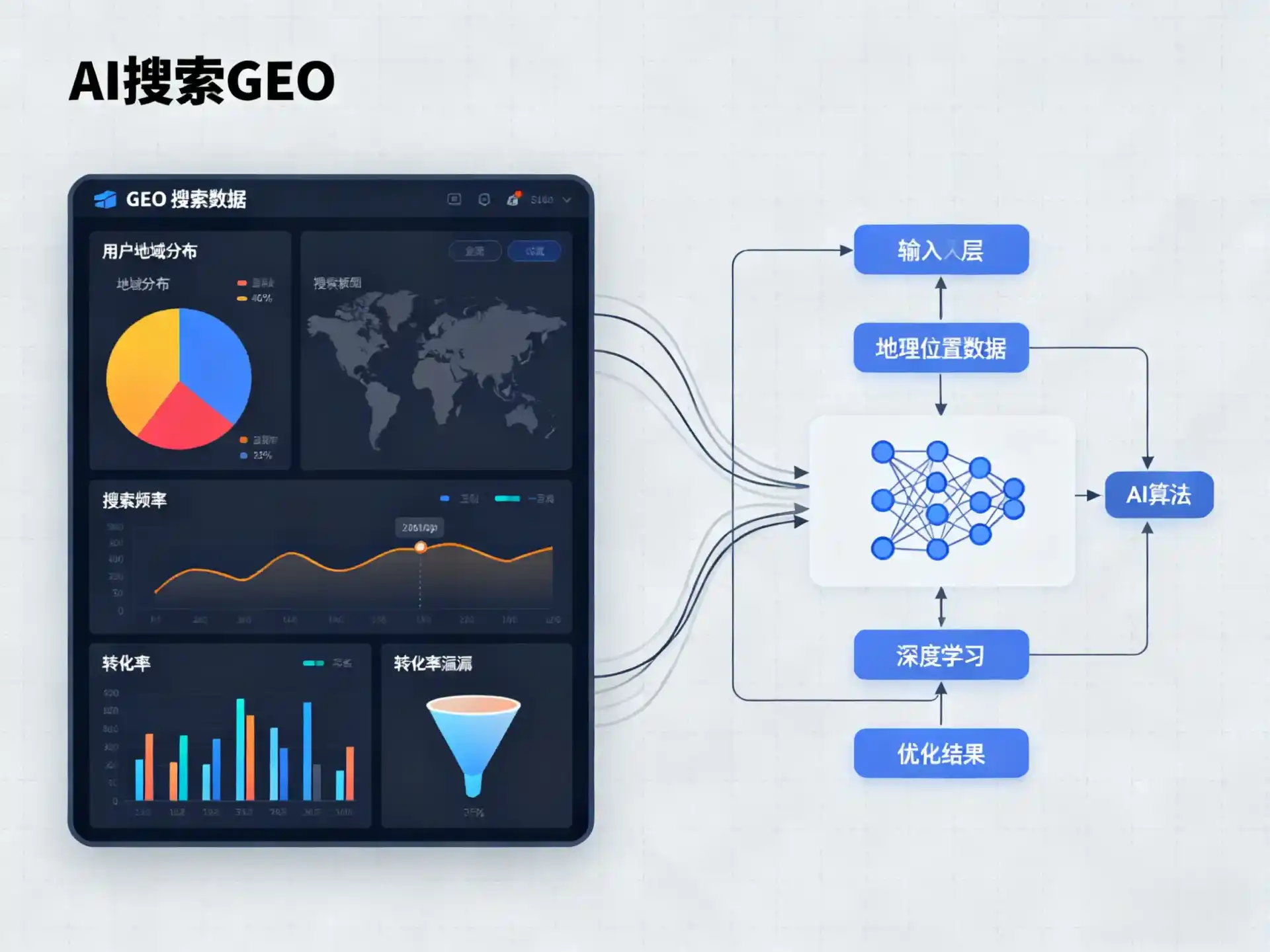中山市GEO优化服务商该如何筛选？生成式引擎优化行业实践观察